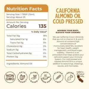 Risks of Consuming Almonds